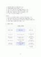 전공과_연구수업지도안(단정한 옷차림) 4페이지