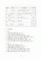 전공과_연구수업지도안(단정한 옷차림) 6페이지