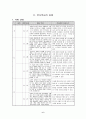 전공과_연구수업지도안(단정한 옷차림) 8페이지