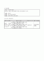 5)국어-6. 깊이 있는 생각-알맞은 근거를 마련하여 주장이 드러난 글 쓰기(중안) 4페이지