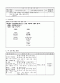 초등5) 사회-유교전통이 자리 잡은 조선-조선전기의 훈민정음 알아보기(중안) 5페이지
