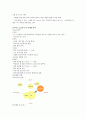 하이트진로 기업분석 4페이지