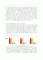 [A+우수평가자료]2012 주요대선후보들[박근혜, 문재인, 이정희]의 등장배경 단점,장점,주요정책,주요공약,국정 운영 방향 및 향후판세전망[제18대대선 후보 박근혜, 문재인, 이정희 분석  15페이지