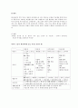 건강사정 - 문진 2페이지
