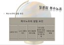 [A+] 미국, 프랑스, 일본의 복수노조 조사보고서 - 복수노조 주요내용필요성파급력 외국 복수노조 국가별차이점 단위노조차원 장.단점 문제점 피해사례 보완점.ppt 22페이지