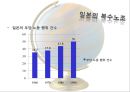[A+] 미국, 프랑스, 일본의 복수노조 조사보고서 - 복수노조 주요내용필요성파급력 외국 복수노조 국가별차이점 단위노조차원 장.단점 문제점 피해사례 보완점.ppt 27페이지