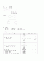 CASE STUDY - 알콜성간경화증 9페이지