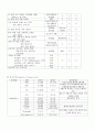 CASE STUDY - 알콜성간경화증 10페이지
