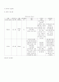 CASE STUDY - 알콜성간경화증 12페이지