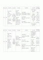 CASE STUDY - 알콜성간경화증 14페이지