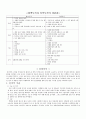케이스 스터디 - CRF 만성신부전환자 8페이지