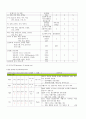 케이스 스터디 - CRF 만성신부전환자 20페이지