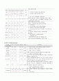 케이스 스터디 - CRF 만성신부전환자 21페이지