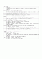 케이스 스터디 - CRF 만성신부전환자 26페이지