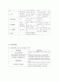 지역사회간호학 - 가족간호과정 6페이지