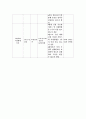 지역사회간호학 - 가족간호과정 10페이지
