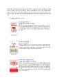 [A+] UNIQLO 경영전략 분석  유니클로 마케팅  산업구조분석  5-forces  SWOT  STP  4P  한국시장 진출 전략  경쟁업체(ZARA) 비교  기업전략  문제점  개선방안  성공비결  성공요인  히트텍 16페이지