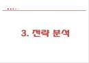 [A+] 유니클로(UNIQLO) VS 자라(ZARA) 경영전략 비교 분석, SPA 특징, 다품종소량생산, 소품종대량생산, 글로벌화 가능성, 전략적제휴, 비즈니스모델, 한국시장진출전략, 국내SPA 대응방안.ppt 15페이지