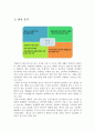비비고 경영전략 분석 CJ푸드빌 Bibigo 기존 한식세계화와의 차이점 환경분석 시장분석 산업분석 5-forces SWOT STP 7Ps 4페이지