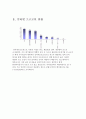 우리나라 인터넷 프로모션 현황 활용 전망 인터넷프로모션 기법 Internet Promotion 인터넷 광고비 현황 디스플레이광고 판매촉진 향후 5페이지