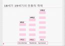 [A+] 독일의 교육 - 독일교육의 역사, 체계, 유치원, 초등학교, 중등교육, 한국교육과 독일교육의 비교.ppt 4페이지