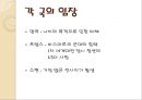 독일의 통일 - 통일전 서독모습동독모습, 통일을 이룰 수 있었던 배경, 독일통일이 시사하는 바, 각국의 입장, 교훈, 요인, 성격, 과정.ppt 4페이지