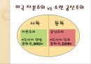 독일의 통일 - 통일전 서독모습동독모습, 통일을 이룰 수 있었던 배경, 독일통일이 시사하는 바, 각국의 입장, 교훈, 요인, 성격, 과정.ppt 6페이지