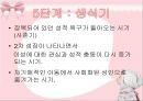 [A+] 프로이트의 정신 분석 이론 - 무의식, 성격의 구조, 원초아, 자아(ego), 승화론과 예술, 인간의성심리 발달단계, 잠복기, 생식기.ppt 19페이지
