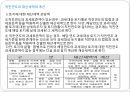 [A+] 재산세 과세표준과 세율 - 주택, 비주거용 건축물, 선박.항공기, 토지, 중과세, 초과누진 세율, 골프장, 공장용건축물, 과세대상 토지, 과세특례분.ppt 10페이지