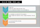 [A+] 리스회사 조사보고서 - 리스의 개념분류장점단점구조 리스산업 현황, 리스의 전망, 리스이용자, 임대차, 우리나라 리스산업의 성장, 미래, 향후.ppt 3페이지