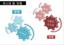 [A+] 리스회사 조사보고서 - 리스의 개념분류장점단점구조 리스산업 현황, 리스의 전망, 리스이용자, 임대차, 우리나라 리스산업의 성장, 미래, 향후.ppt 7페이지