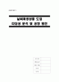 [A+] 날씨 파생상품 도입 타당성 분석 및 상장 방안  날씨파생상품의 필요성과 의의  시장현황  날씨 파생상품의 한계긍정적 효과 및 유용성  상장방안 1페이지