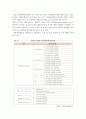 [A+] 날씨 파생상품 도입 타당성 분석 및 상장 방안  날씨파생상품의 필요성과 의의  시장현황  날씨 파생상품의 한계긍정적 효과 및 유용성  상장방안 9페이지