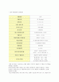 [A+] 날씨 파생상품 도입 타당성 분석 및 상장 방안  날씨파생상품의 필요성과 의의  시장현황  날씨 파생상품의 한계긍정적 효과 및 유용성  상장방안 13페이지
