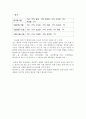 [A+] 날씨 파생상품 도입 타당성 분석 및 상장 방안  날씨파생상품의 필요성과 의의  시장현황  날씨 파생상품의 한계긍정적 효과 및 유용성  상장방안 15페이지