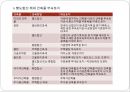 [A+] 재산세 조사보고서 - 과세대상, 과세 특례분 과세대상, 과세표준, 세율, 납세의무의 성립 및 확정, 토지 과세대상.ppt 10페이지