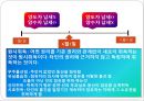 [A+] 재산세 조사보고서 - 과세대상, 과세 특례분 과세대상, 과세표준, 세율, 납세의무의 성립 및 확정, 토지 과세대상.ppt 27페이지