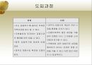 [A+] 은행세 조사보고서 - 도입과정, 장단점, 우리나라 은행세 현황, 세계 여러나라의 은행세 현황 및 입장, 찬성, 반대, 은행세 논쟁점, 국제적공조, 의견차이.ppt 6페이지