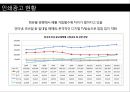 [A+] 효과적인 인쇄광고 전략과 성공사례 분석 - 인쇄광고 구성요소현황종류특성성공전략성공사례, 신문광고, 잡지광고, 효과적인 제작방법, 표현전략, 광고소구.ppt 9페이지
