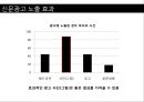 [A+] 효과적인 인쇄광고 전략과 성공사례 분석 - 인쇄광고 구성요소현황종류특성성공전략성공사례, 신문광고, 잡지광고, 효과적인 제작방법, 표현전략, 광고소구.ppt 17페이지