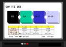 [A+] SM엔터테인먼트 경영전략분석 - 기업분석, 마케팅분석, 시장환경분석, 해외진출 배경, 해외진출전략, 일본중국미국시장진출, 향후, 전망, 미래.ppt 15페이지