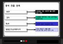 [A+] SM엔터테인먼트 경영전략분석 - 기업분석, 마케팅분석, 시장환경분석, 해외진출 배경, 해외진출전략, 일본중국미국시장진출, 향후, 전망, 미래.ppt 18페이지