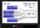 [A+] SM엔터테인먼트 경영전략분석 - 기업분석, 마케팅분석, 시장환경분석, 해외진출 배경, 해외진출전략, 일본중국미국시장진출, 향후, 전망, 미래.ppt 23페이지