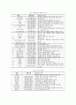 북한의 소프트웨어 발전사 5페이지