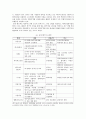 북한의 소프트웨어 발전사 9페이지
