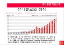유니클로의 시장개편.ppt 9페이지