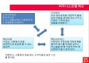 유니클로의 시장개편.ppt 20페이지