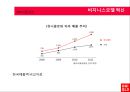 유니클로의 시장개편.ppt 25페이지