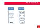 유니클로의 시장개편.ppt 35페이지