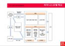 유니클로의 시장개편.ppt 37페이지